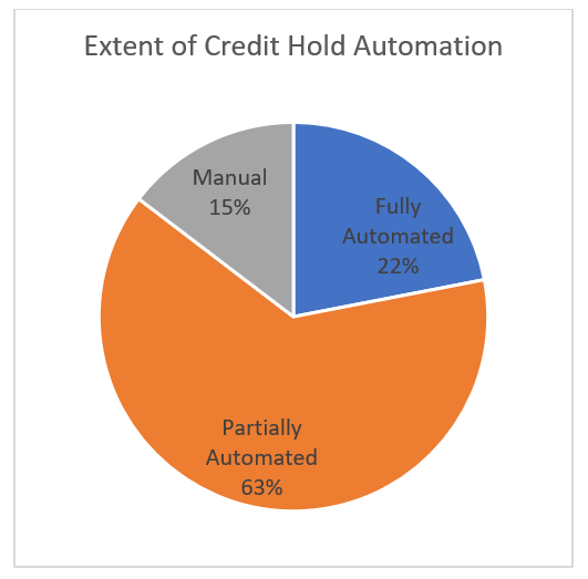 listserv-snapshot-survey-credit-hold-parameters